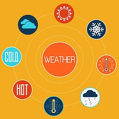 Image showing Set of flat design concept icons for weather