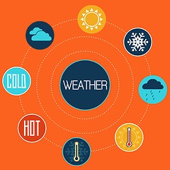 Image showing Set of flat design concept icons for weather