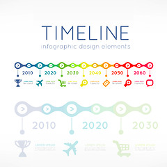 Image showing Timeline infographic