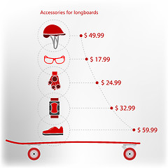 Image showing Price for accessories for longboarding