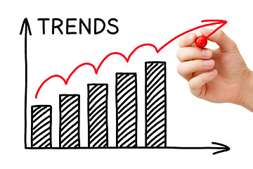 Image showing Trends Growth Graph