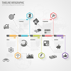 Image showing Timeline Infographic