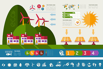 Image showing Ecology Infographic Template.