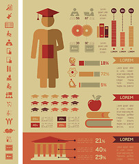 Image showing Education Infographics.