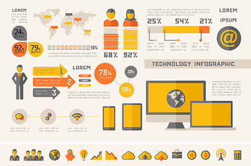 Image showing IT Industry Infographic Elements