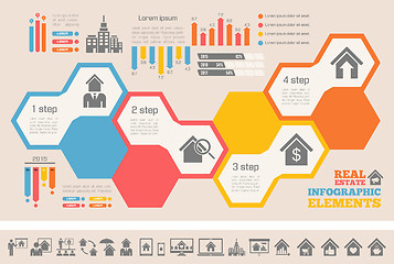 Image showing Real Estate Infographics.