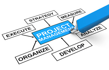 Image showing project management