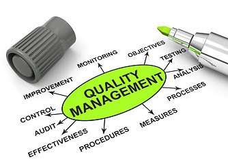 Image showing quality management