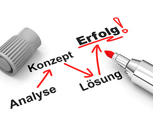 Image showing success concept (german words)