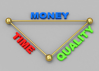 Image showing time-money-quality