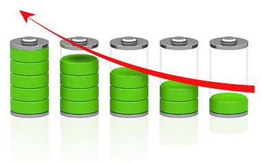 Image showing charging process