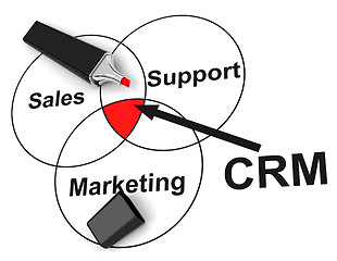 Image showing crm concept