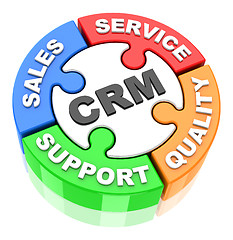 Image showing crm concept