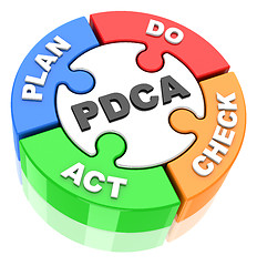 Image showing Pdca circle