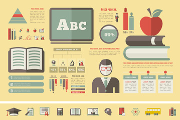 Image showing Education Infographics.