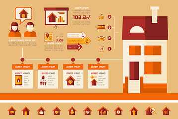 Image showing Real Estate Infographics.