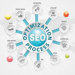 Image showing SEO Concept