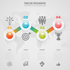 Image showing Timeline Infographic