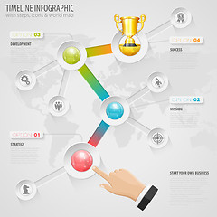 Image showing Timeline Infographic