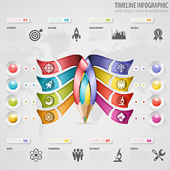 Image showing Timeline Infographic