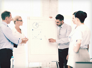 Image showing business team discussing something in office