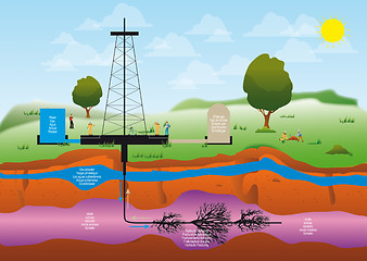 Image showing Shale gas