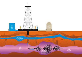 Image showing Shale gas