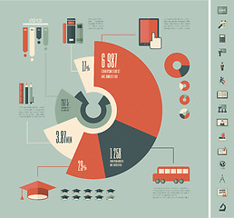 Image showing Education Infographics.