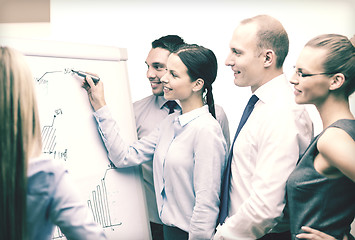 Image showing business team with flip board having discussion