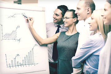 Image showing business team with flip board having discussion