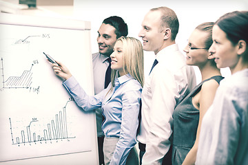 Image showing business team with flip board having discussion