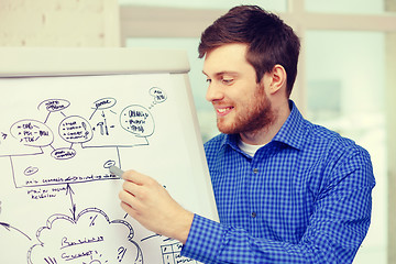 Image showing young businessman pointing to flip board in office