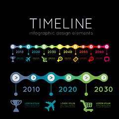 Image showing Timeline infographic