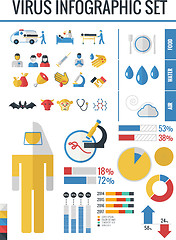 Image showing Medical Infographic Template.