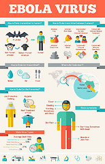 Image showing Medical Infographic Template.