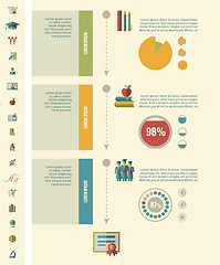 Image showing Education Infographics.