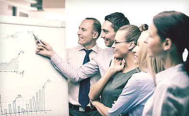 Image showing business team with flip board having discussion