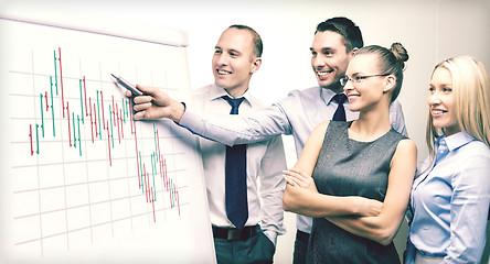 Image showing business team with flip board having discussion