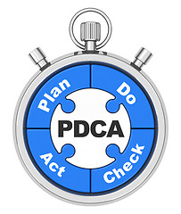 Image showing the PDCA stopwatch