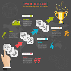 Image showing Timeline Infographic