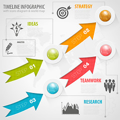 Image showing Timeline Infographic