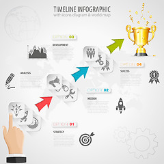 Image showing Timeline Infographic