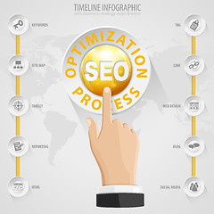 Image showing SEO Concept