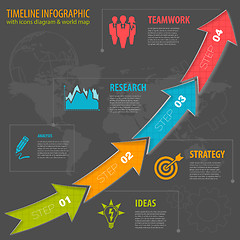 Image showing Timeline Infographic