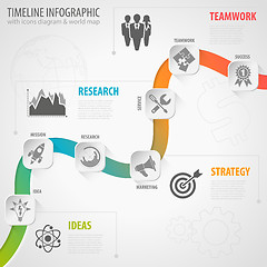 Image showing Timeline Infographic