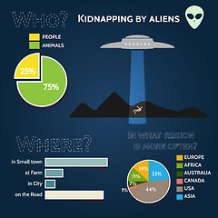 Image showing Ufo fun infographics