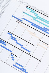 Image showing Gantt chart 