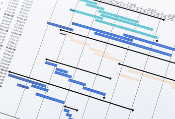 Image showing Project planning gantt chart