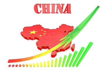 Image showing illustratuin map of China
