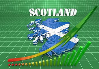 Image showing Scotland map flag 3d illustration